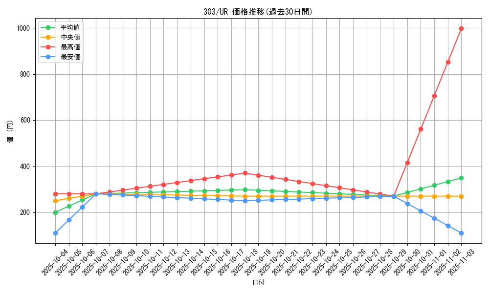 series_30291_rarity_7_graph