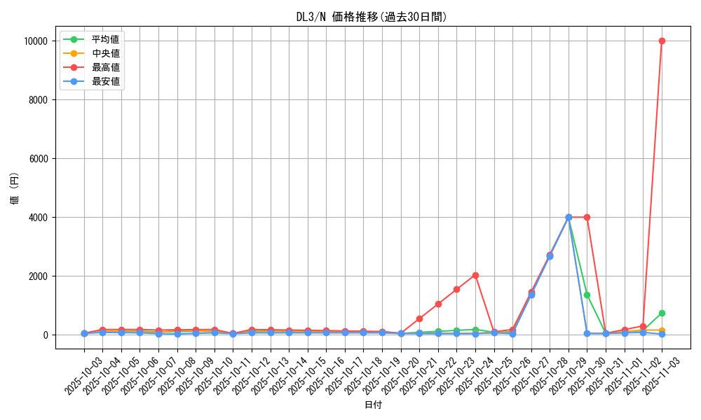 series_30737_rarity_1_graph