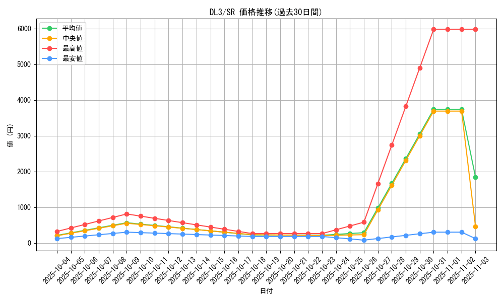 series_30737_rarity_3_graph