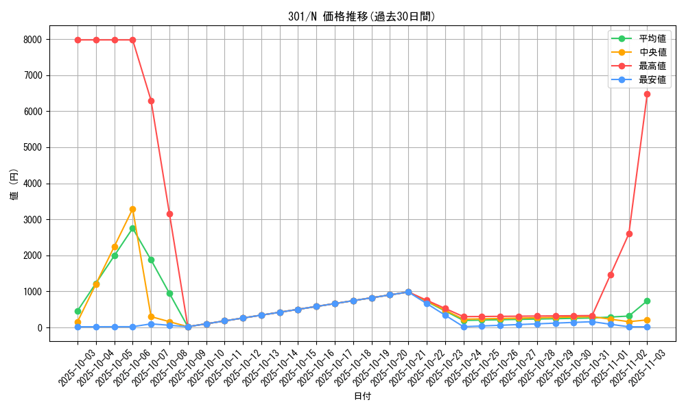 series_30743_rarity_1_graph