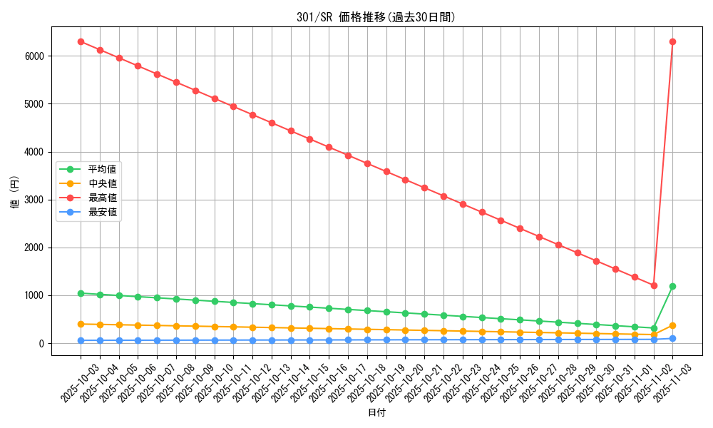 series_30743_rarity_3_graph
