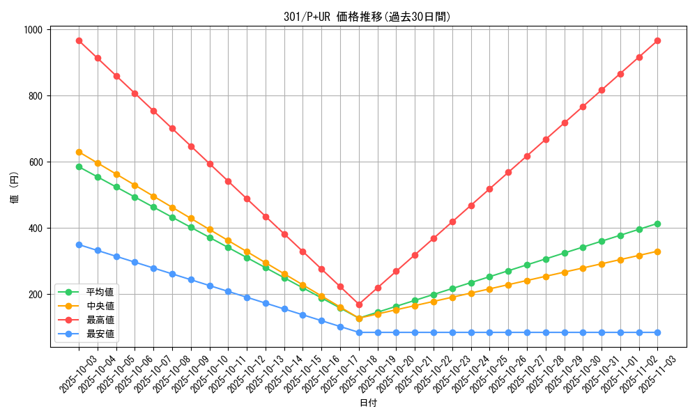 series_30743_rarity_495_graph