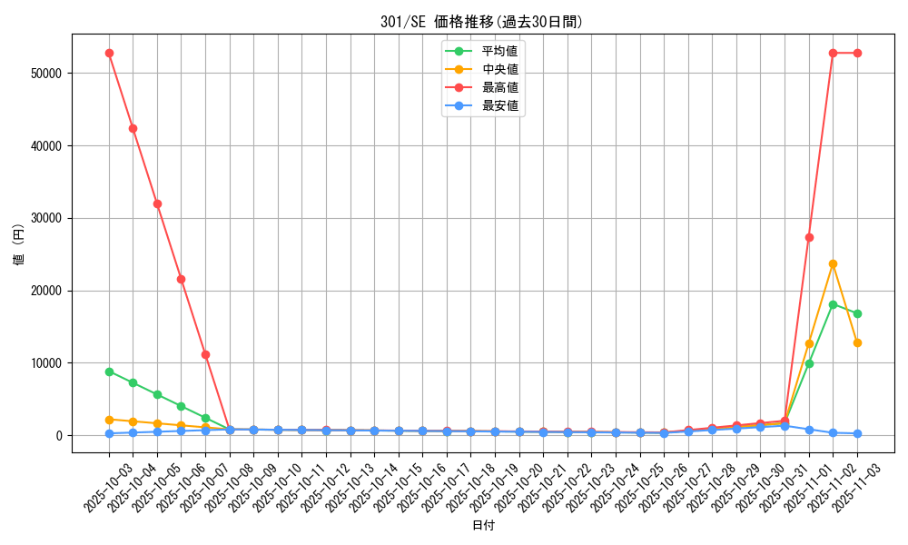 series_30743_rarity_5_graph