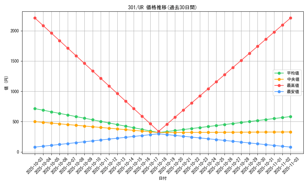 series_30743_rarity_7_graph
