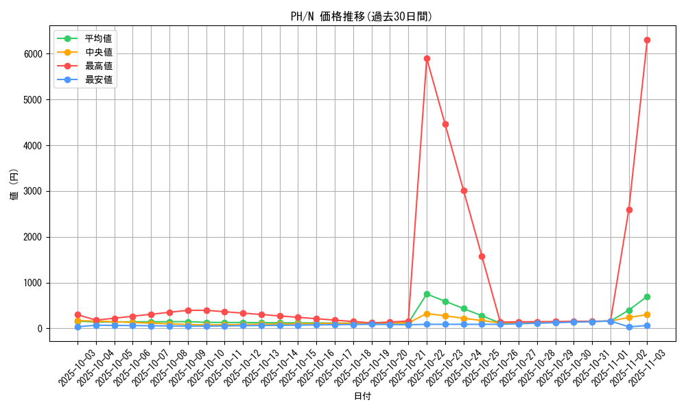 series_31003_rarity_1_graph