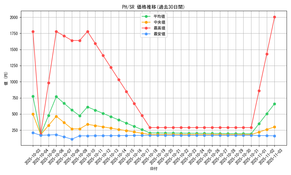 series_31003_rarity_3_graph