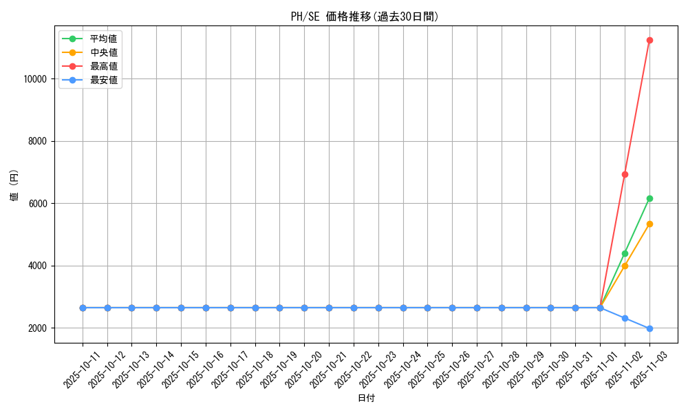 series_31003_rarity_5_graph