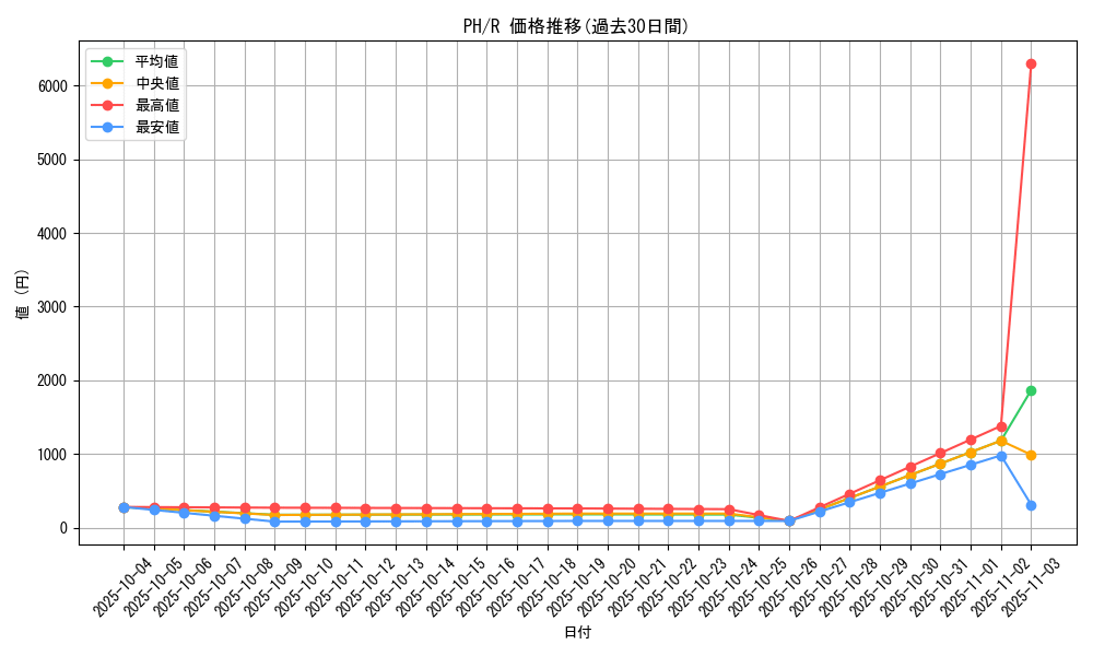 series_31003_rarity_62_graph