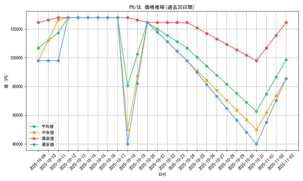 series_31003_rarity_77_graph