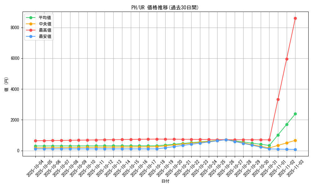 series_31003_rarity_7_graph