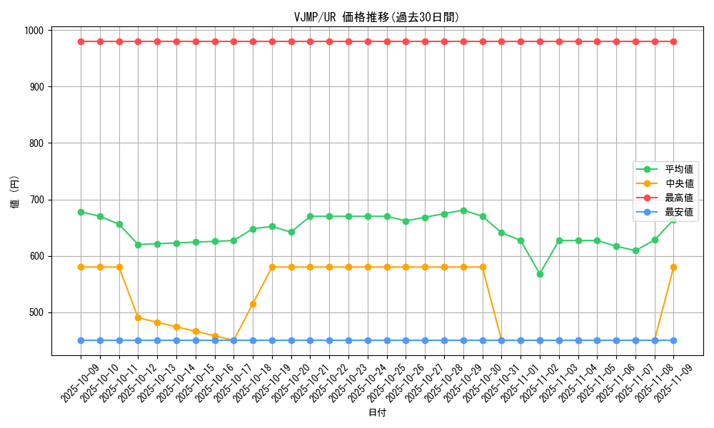 series_3108_rarity_7_graph