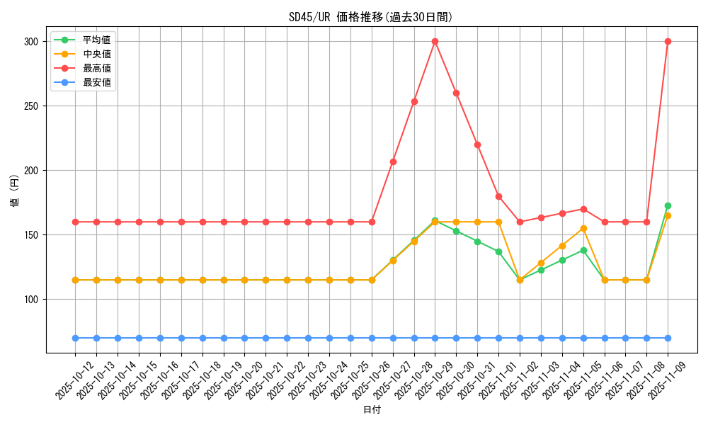 series_3216_rarity_7_graph