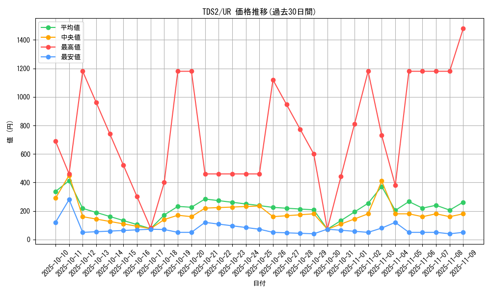 series_3218_rarity_7_graph