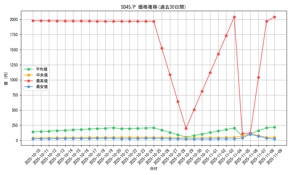 series_3219_rarity_2_graph