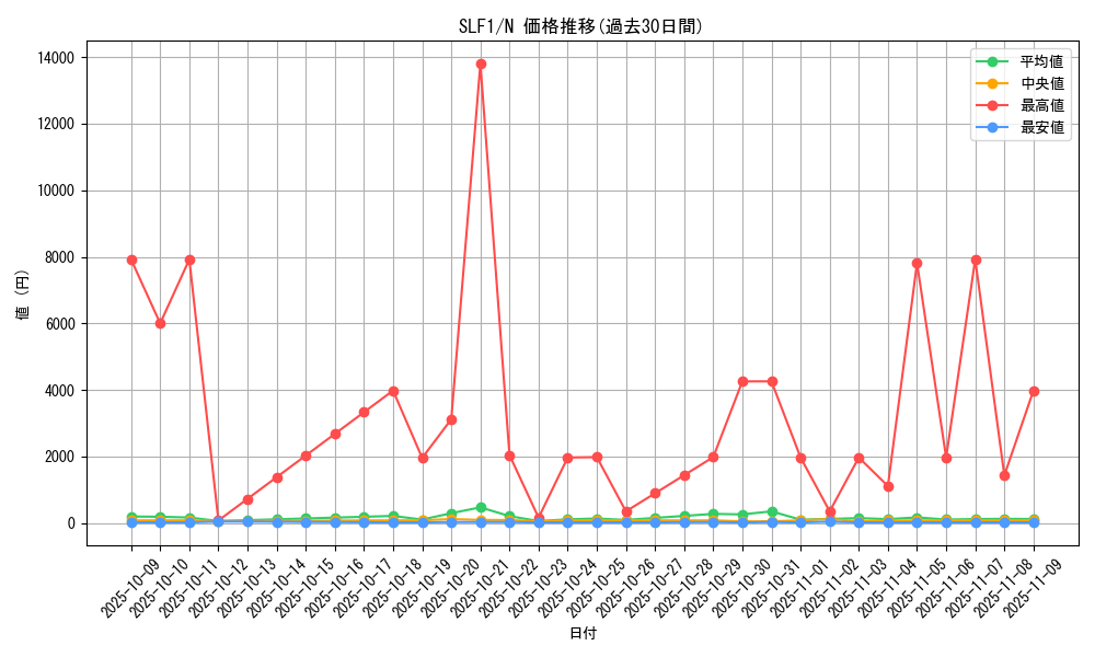 series_3238_rarity_1_graph