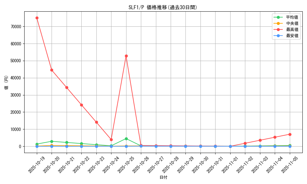 series_3238_rarity_2_graph