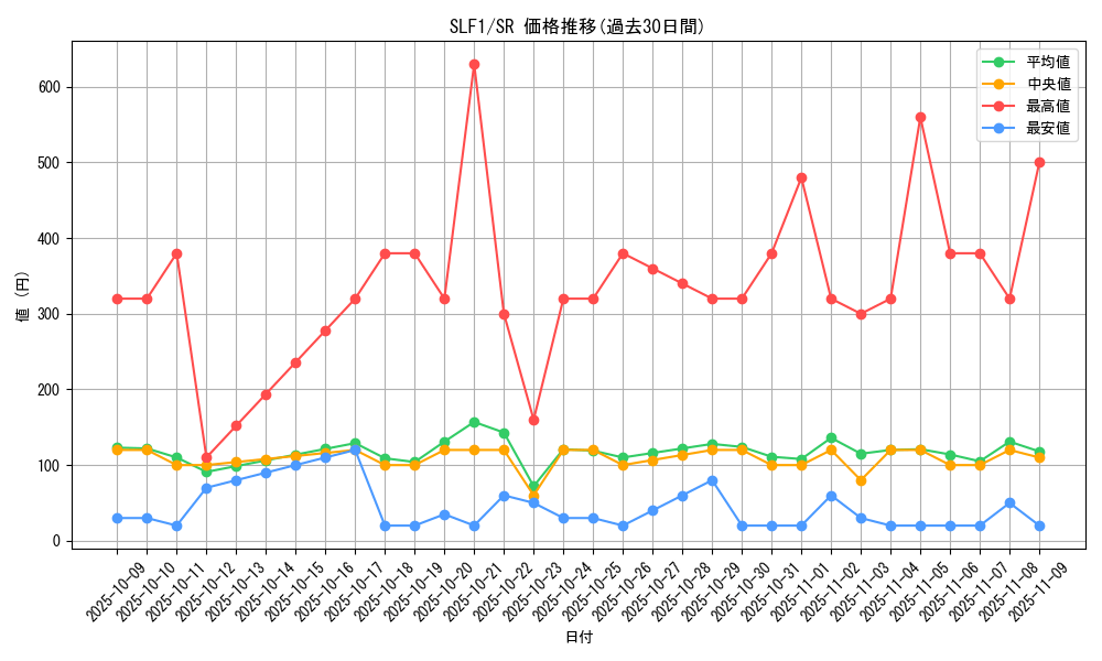 series_3238_rarity_3_graph