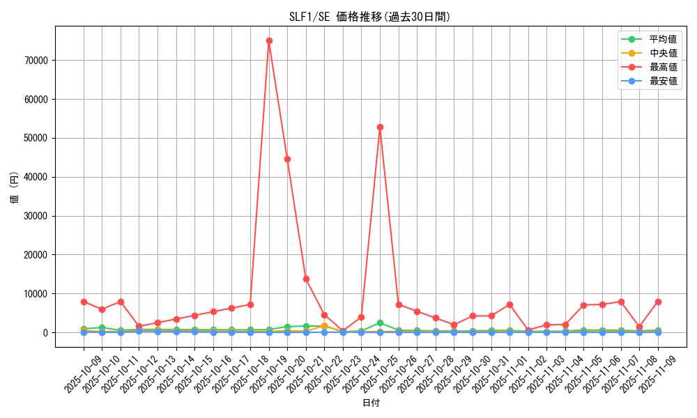 series_3238_rarity_5_graph