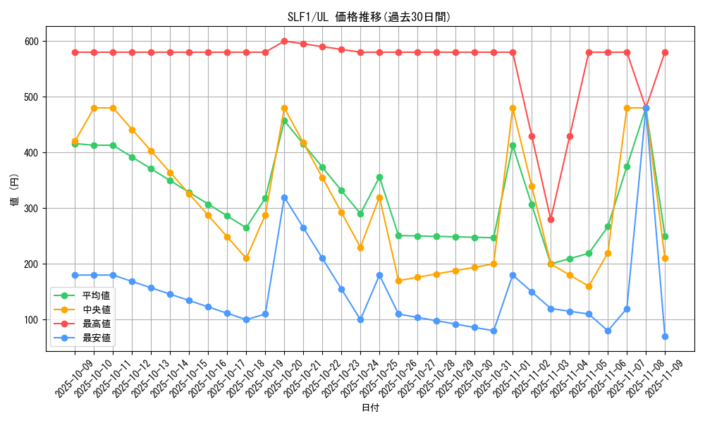 series_3238_rarity_77_graph