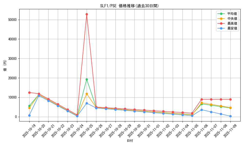 series_3238_rarity_8_graph