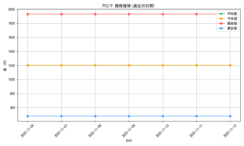 series_33062_rarity_2_graph
