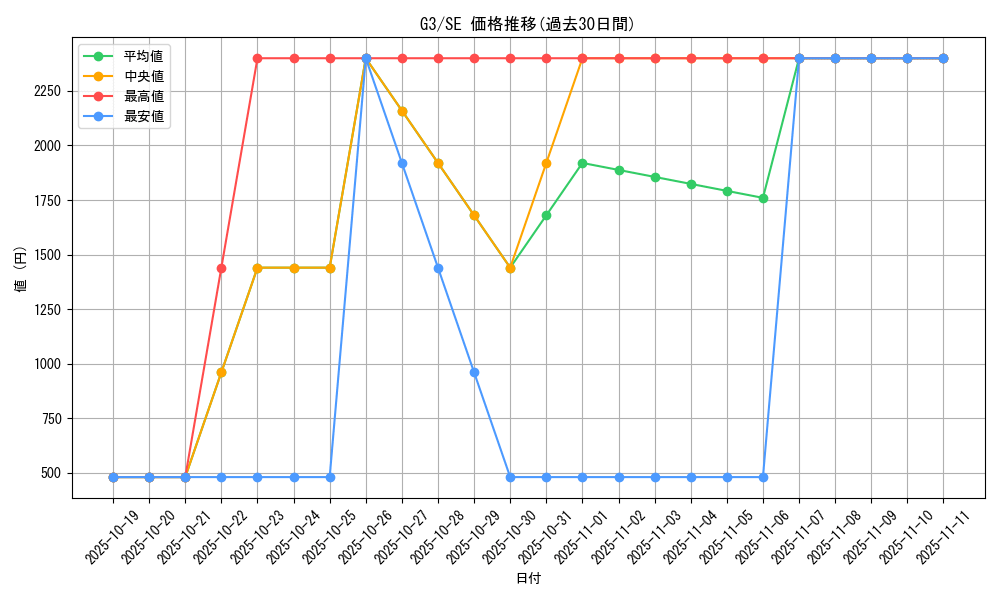 series_33445_rarity_5_graph