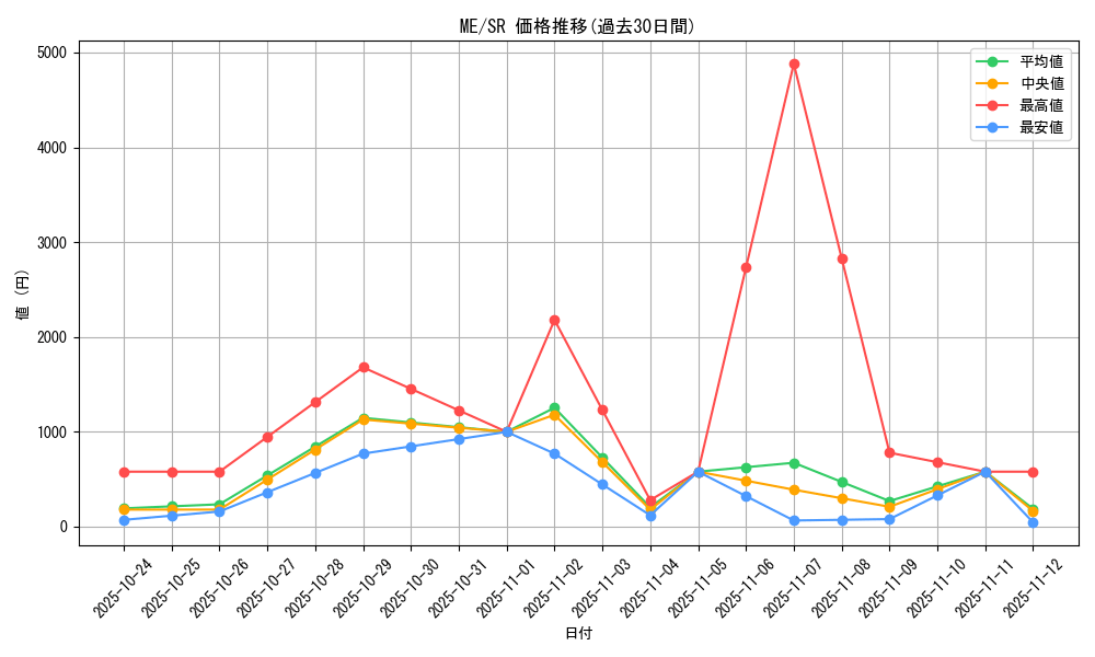 series_33453_rarity_3_graph