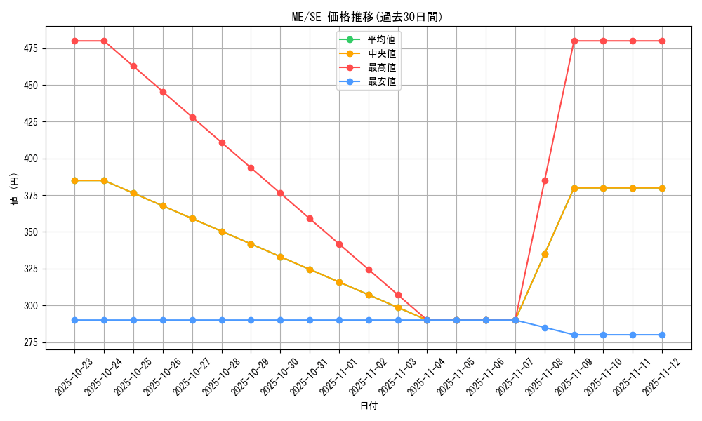 series_33453_rarity_5_graph