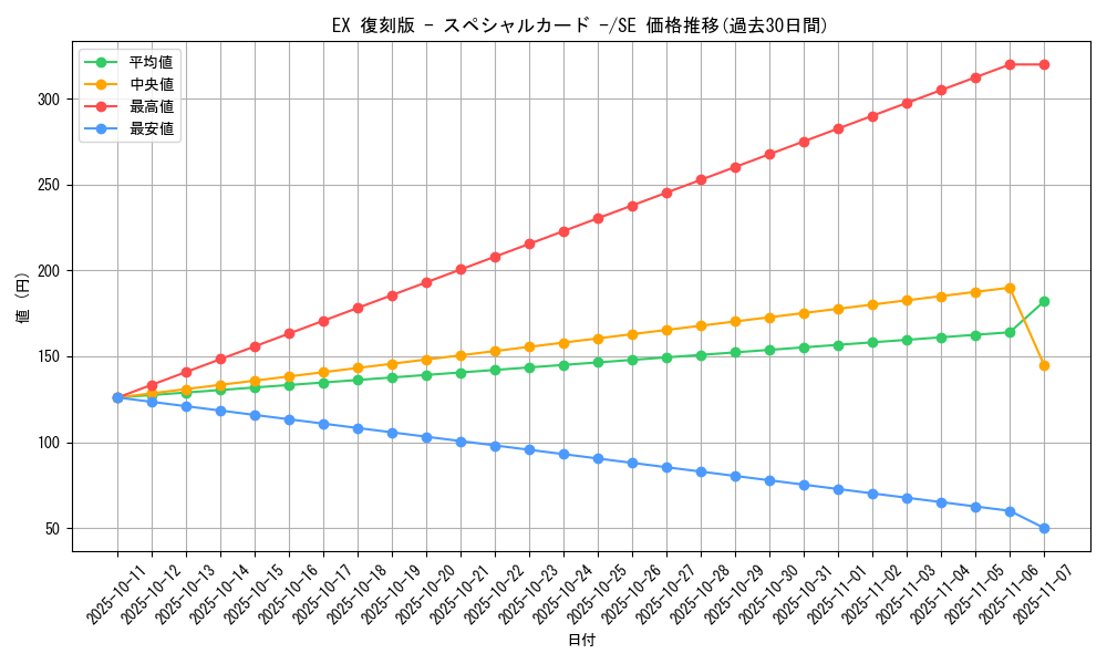 series_34571_rarity_5_graph