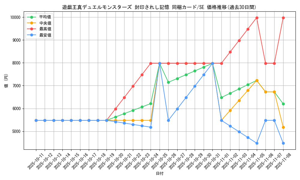 series_34624_rarity_5_graph