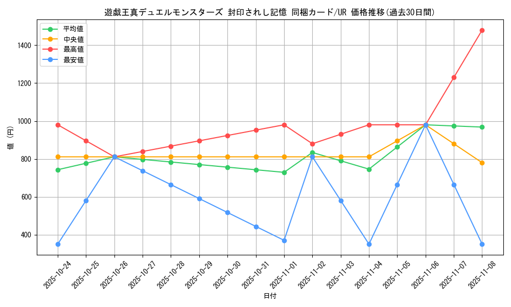 series_34624_rarity_7_graph