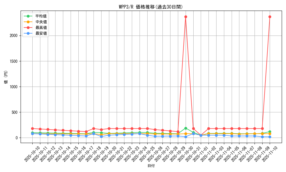 series_3464_rarity_62_graph