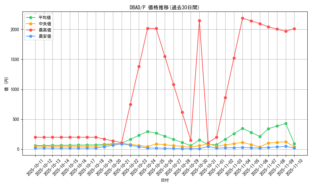 series_3530_rarity_2_graph