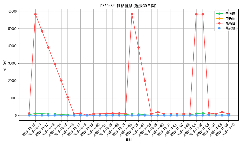 series_3530_rarity_3_graph