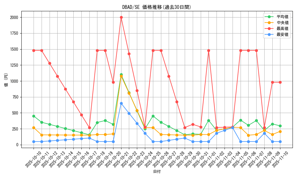 series_3530_rarity_5_graph