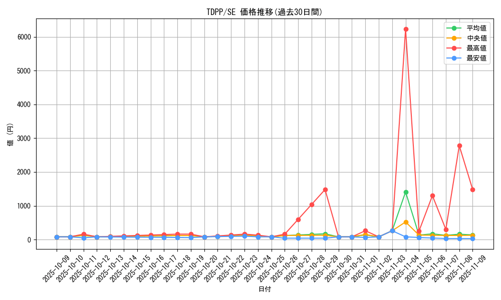 series_35418_rarity_5_graph