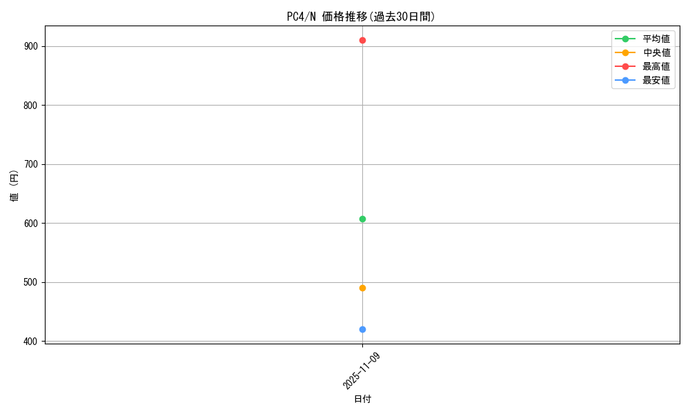 series_35524_rarity_1_graph