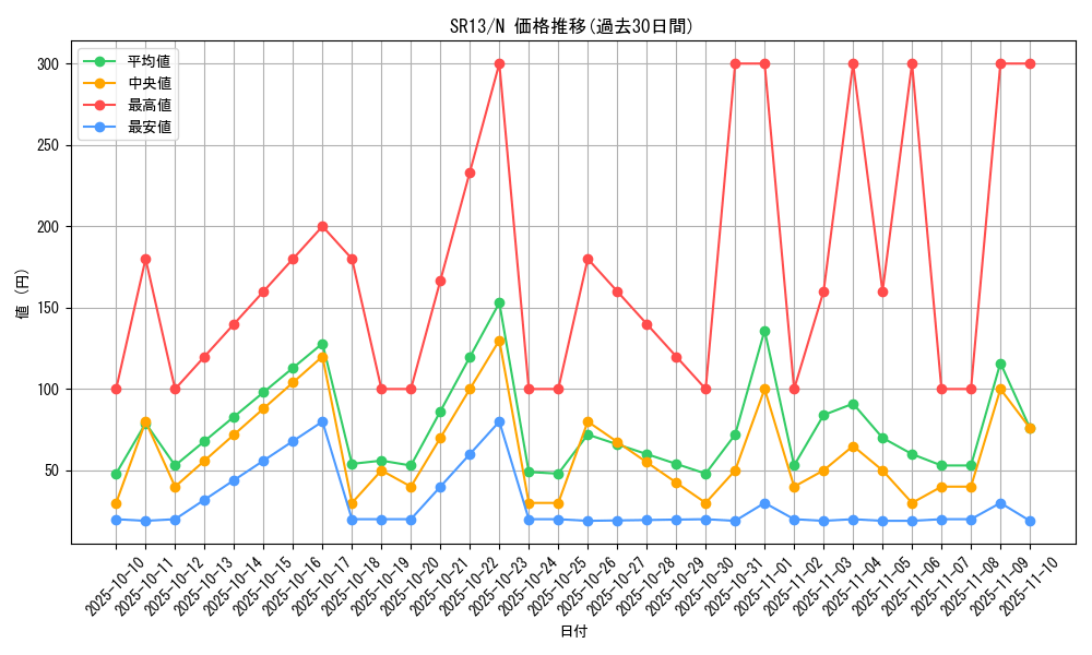 series_3629_rarity_1_graph
