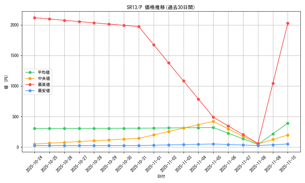 series_3629_rarity_2_graph