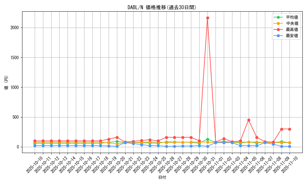 series_3645_rarity_1_graph