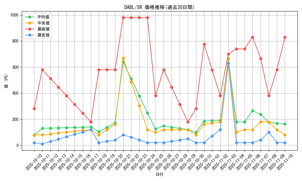 series_3645_rarity_3_graph