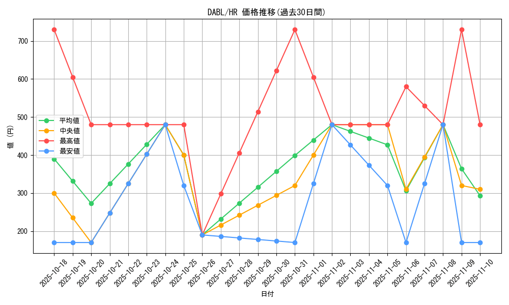 series_3645_rarity_407_graph
