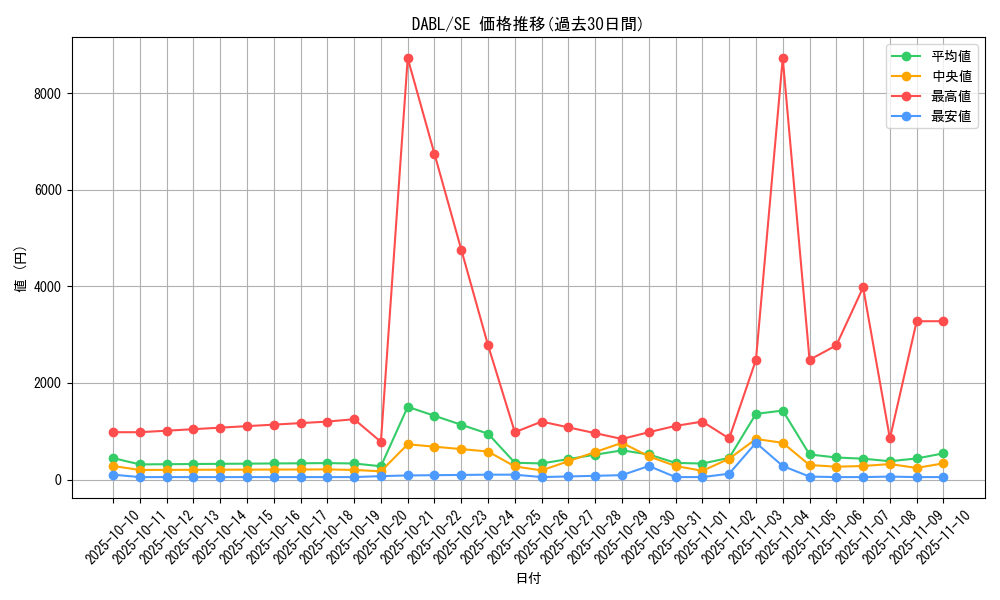 series_3645_rarity_5_graph