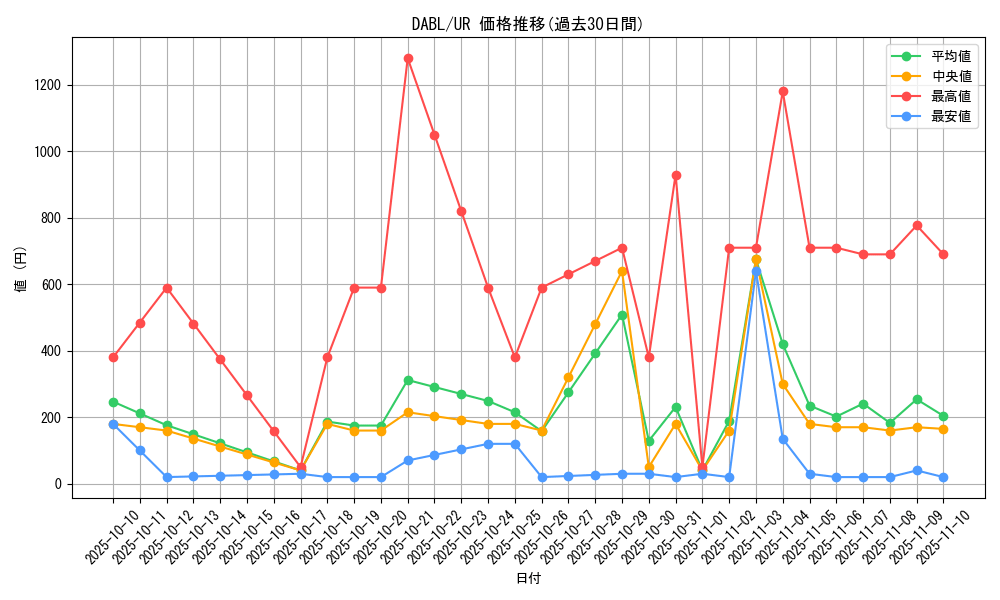 series_3645_rarity_7_graph