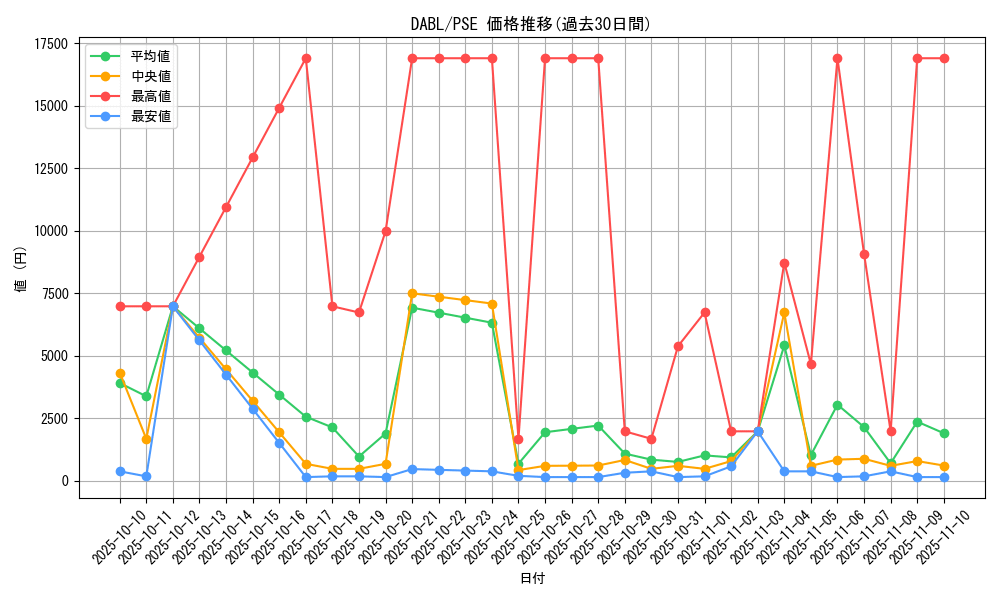 series_3645_rarity_8_graph