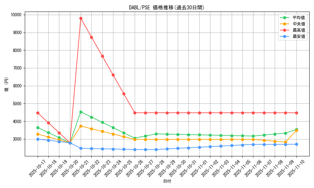 series_3646_rarity_8_graph