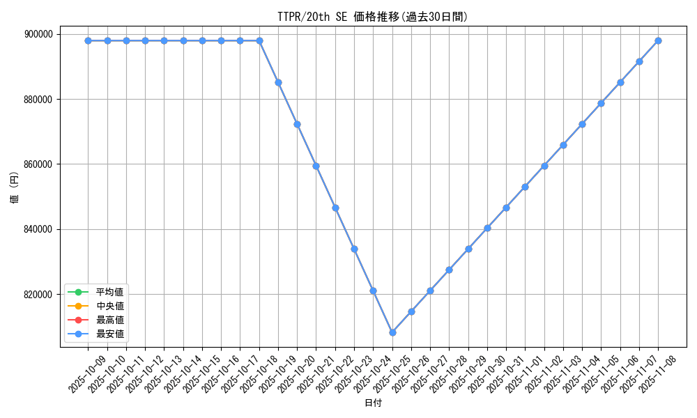 series_37221_rarity_7560_graph