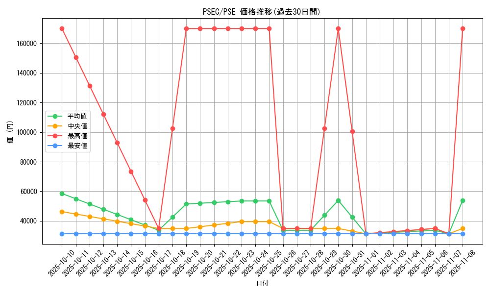 series_37429_rarity_8_graph