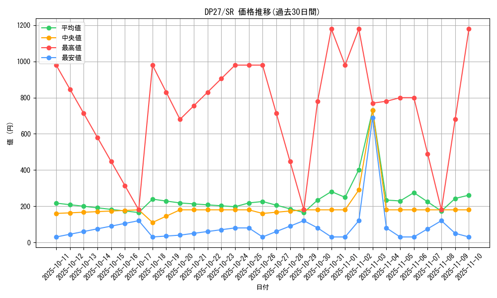series_3967_rarity_3_graph