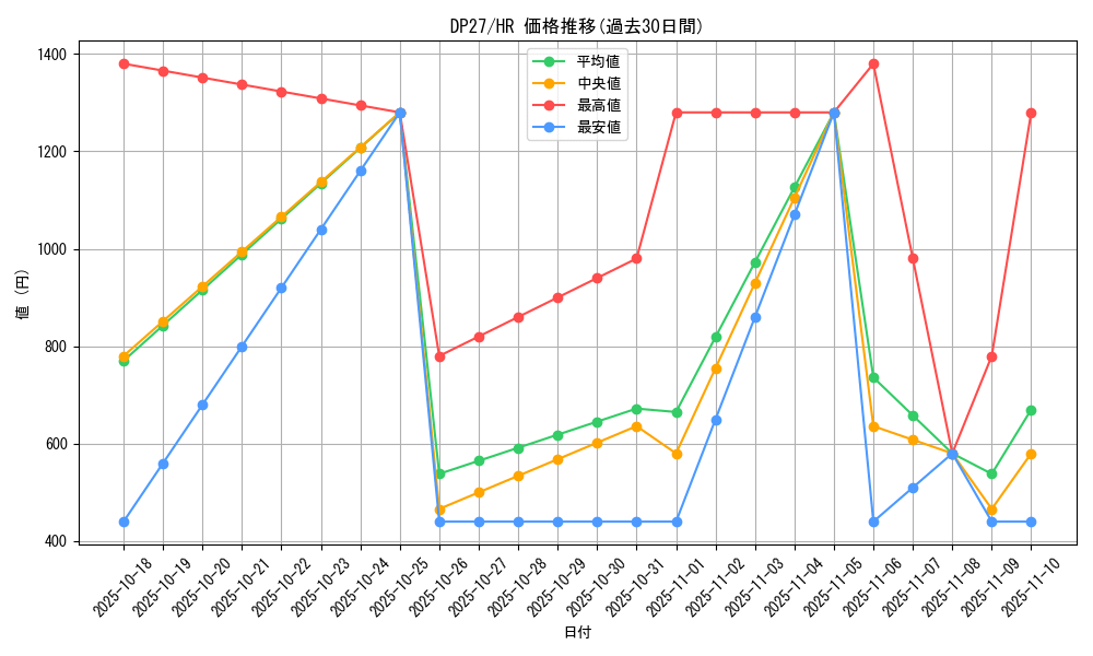series_3967_rarity_407_graph